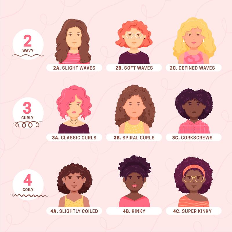 Types of curly hair